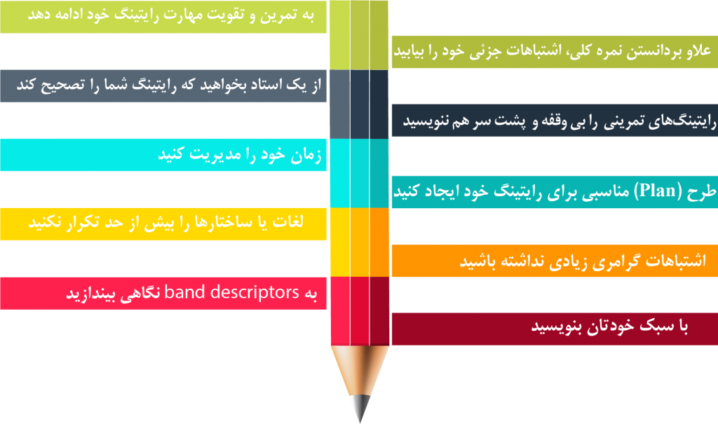اینفوگرافیک نکات کلیدی رایتینگ آیلتس